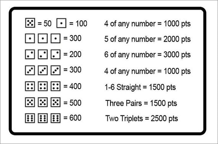 rules to farkle